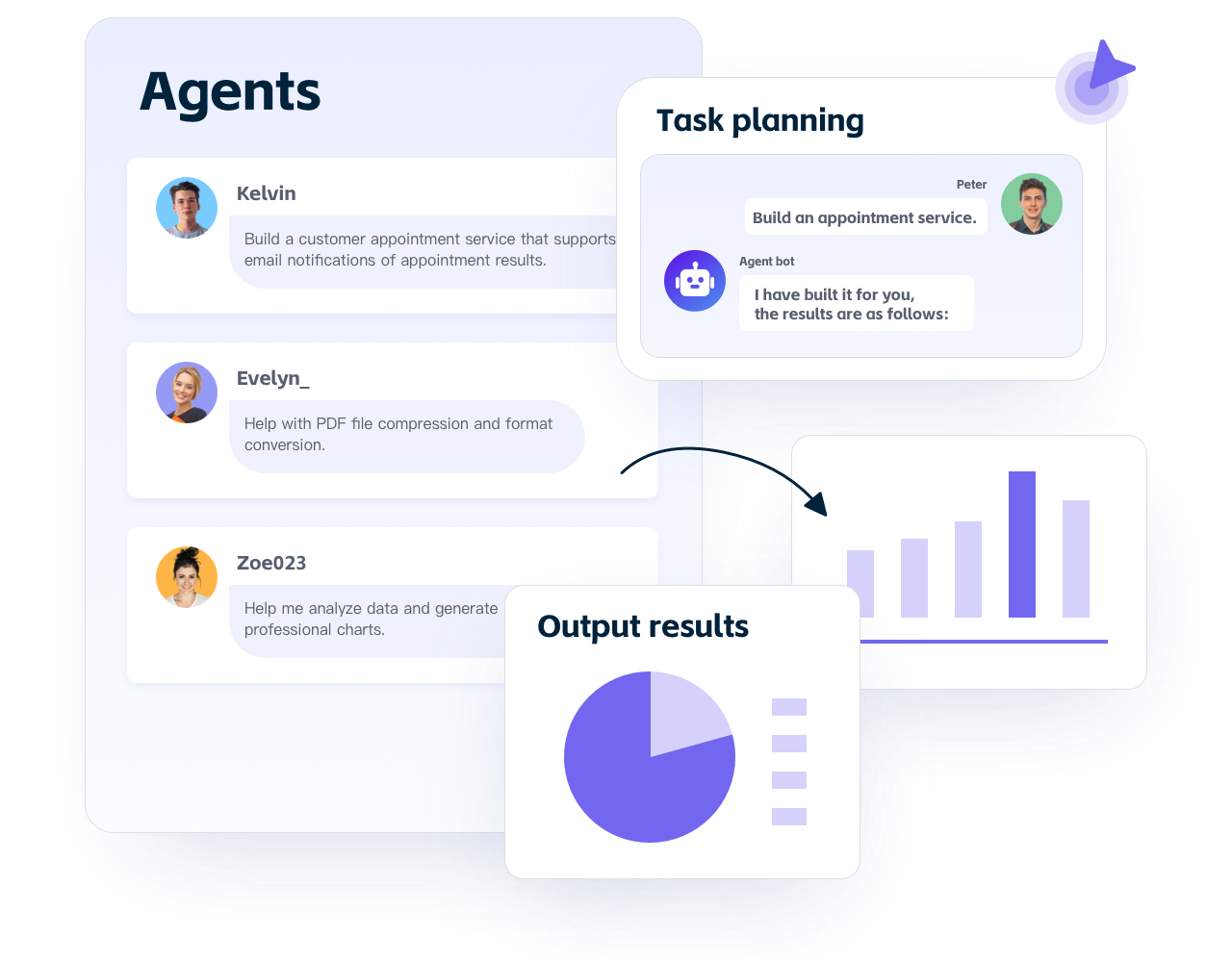 Multi Knowledge-based Generative AI Agent - GPTBots